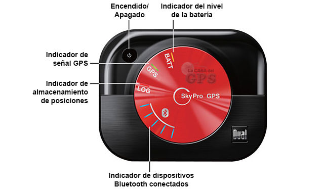 Indicadores del GPS