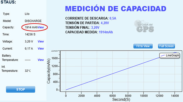 Medición de la capacidad