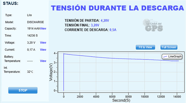 Curva de tensión durante la descarga