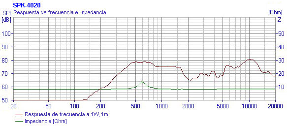 Repuesta de frecuencia e impedancia